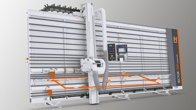 REGIM AUTOMAT